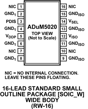 Analog Devices Inc. ADuM5020和ADuM5028 isoPower DC-DC轉換器